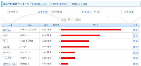 商品別アクセス一覧
