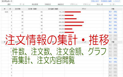 注文数等の集計・推移